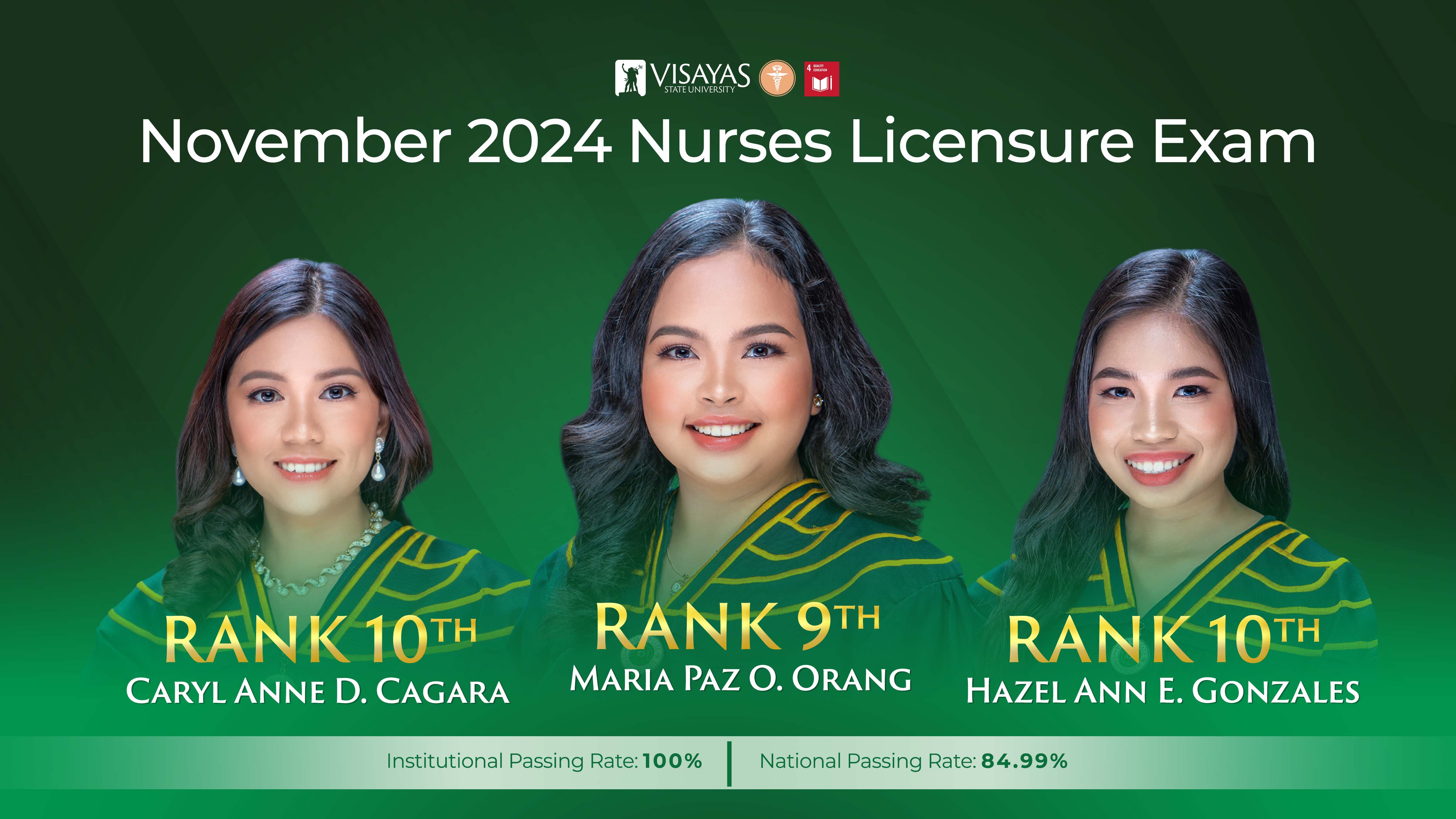 Nursing topnotchers 2024