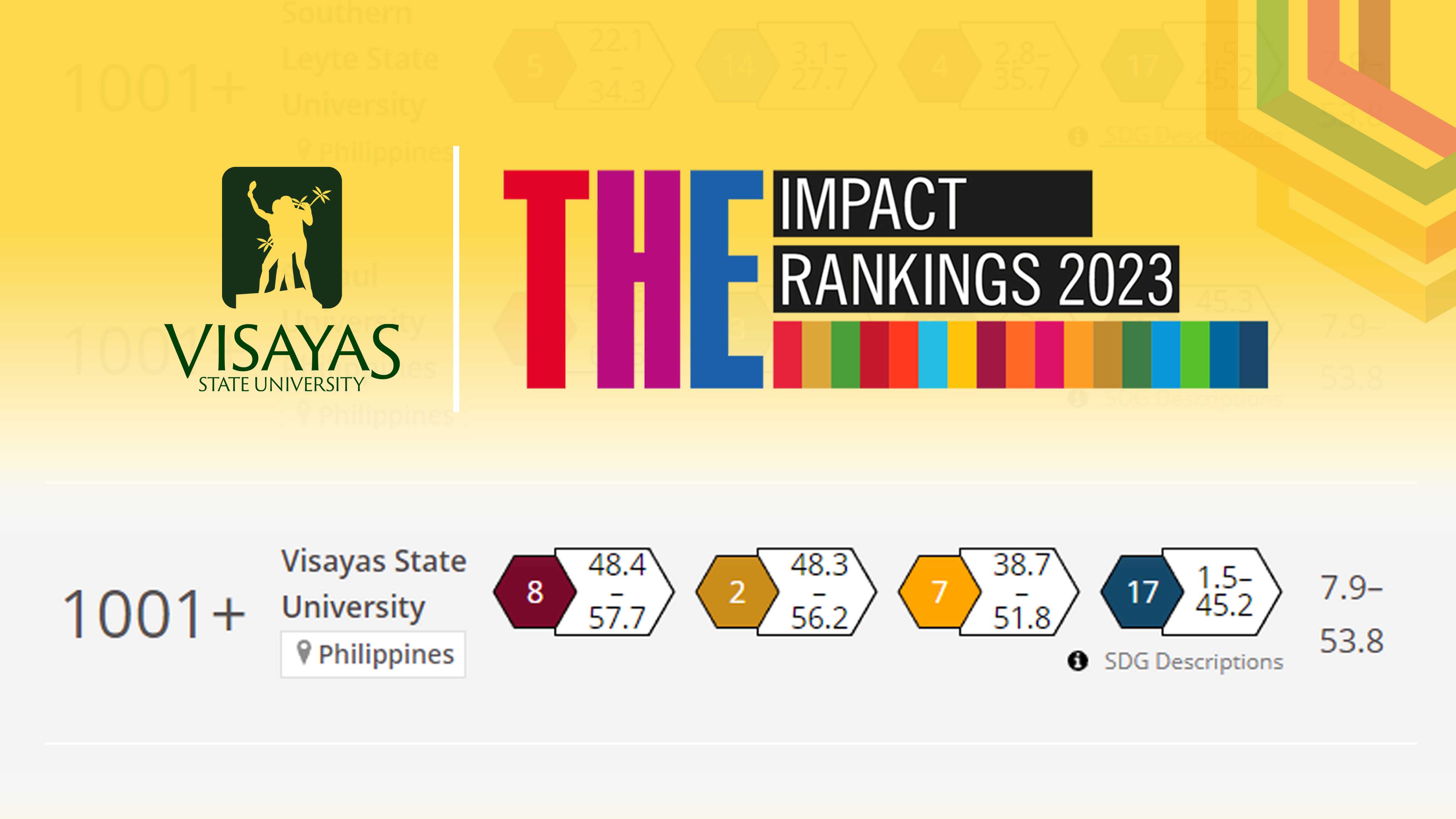 VSU makes it to the Times Higher Education Impact Rankings 2023
