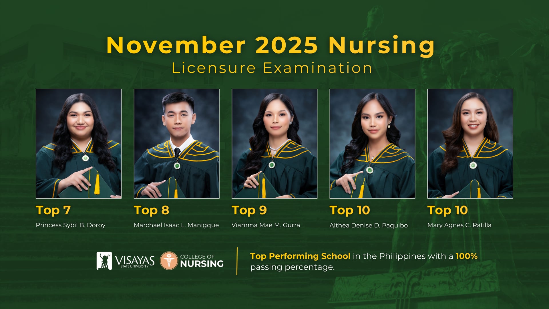 VSU-posts-100-passing-rate-in-November-2025-nursing-boards-with-five-topnotchers